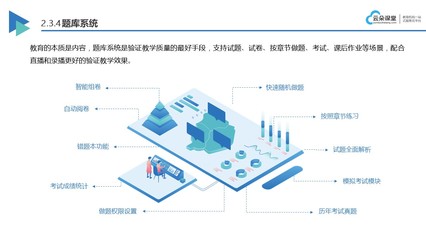 网课什么软件最好?为培训机构推荐几款靠谱的软件