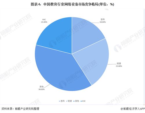 一文了解2020年中国教育信息化产业链市场现状及发展趋势 下游软件增速明显